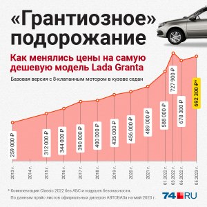 Стоит ли сейчас закупать авто? Поднимутся ли цены ещё больше на авто?