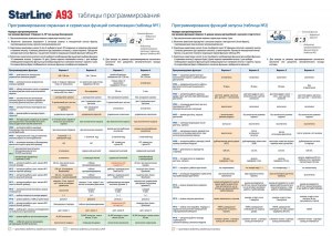 Как могли отключить штатную сигнализацию СтарЛайн а93?