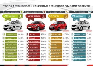 Какой надёжный и недорогой в эксплуатации автомобиль выбрать, до 400 тыс?