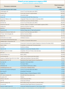 Какие 30 немецких компаний состоят в DAX?
