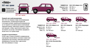 Как полностью расшифровывается название автомобиля "Нива"?