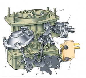 Расскажете всё про карбюратор ваз 2107?