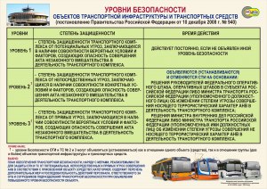 Какие ограничения вводятся для водителей согласно транспортной стратегии?