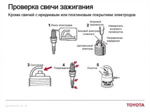 Как проверить исправность свечей зажигания?