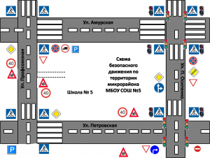 Как расставить дорожные знаки во всех частях городка (см.)?