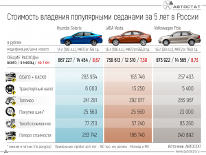 С какими опциями подержанные машины лучше не покупать?