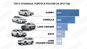 Почему люди выбирают авто марки Toyota?