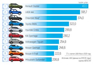 Какое авто лучше всего взять Из новых машин?