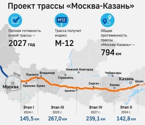 Какая самая дорогая платная автотрасса в РФ и почему?