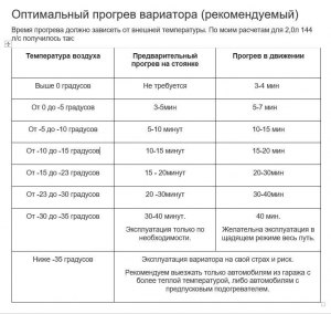 Нужно ли прогревать вариатор при низких температурах?