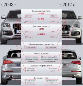 Что значит Q7 в названии модели автомобиля Audi?