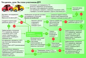 Распространяется ли действие полиса ОСАГО на ДТП с пешеходом?