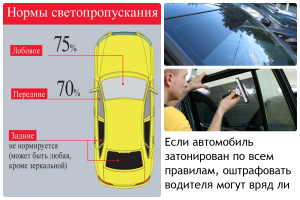 На какие стекла можно клеить тонировку в автомобиле?