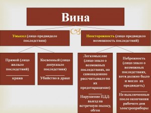 Тест по УП. Как неосторожность влияет на квалификацию преступления?