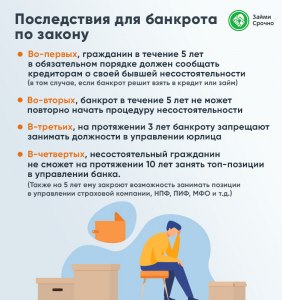 Какой срок после банкротства до одобрения ипотеки?