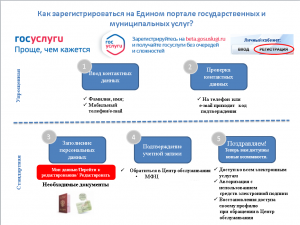 Имеют ли юридическую силу документы в личном кабинете госуслуг?