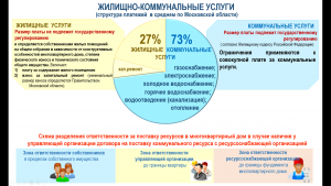 Что входит в состав коммунальных платежей?