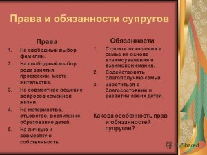 Каковы обязанности жены по семейному кодексу РФ?