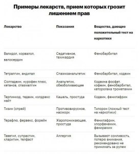 За вождение после приема каких лекарств будут лишать права в России?