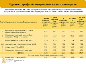 Можно ли повысить тарифы на обслуживание жилья?