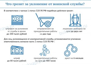 Какое наказание грозит уклонистам от службы в армии в России?