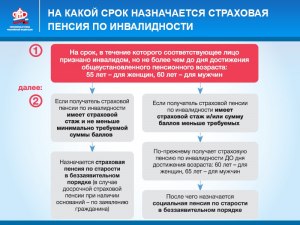 Уменьшится ли основная пенсия после назначения пенсии по инвалидности?