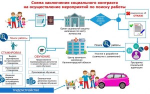 Можно ли заключить соцконтракт если официально работаешь?