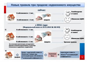 Можно ли оплатить за аренду квартиры?