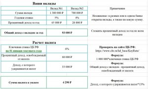 Надо ли платить в России налог на проценты по заграничному депозиту?