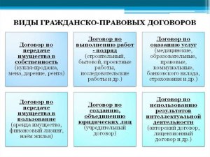 В чем состоят основные нюансы составления гражданско правового договора?