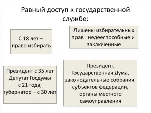 Право на равный доступ к государственной службе - в чем заключается?