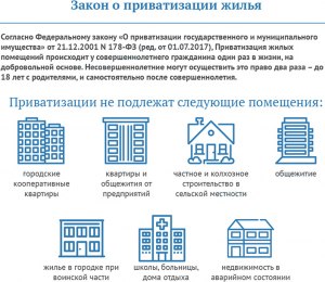 Если квартира неприватизированная, ребенка впишут автоматом? Почему?