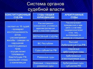 Есть ли сейчас международный суд? Имеет ли он власть над РФ? Какую?