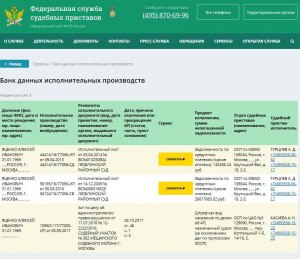 Почему любой может увидеть долги фссп?