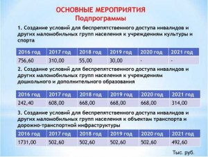 Какая социальная помощь семье без кормильца?