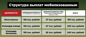 Как будет расчитываться подоходный налог с выплат мобилизованным?