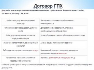 Что такое договор ГПХ?