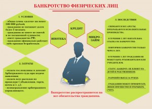 Как проверить фирму занимающуюся банкротством физических лиц?