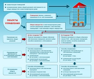 Как оформить передачу жилых помещений муниципальному образованию?