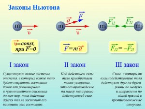 Во всех ли случаях работает третий закон Ньютона?