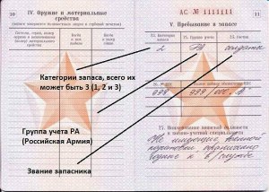 Что значит запись в военном билете категория А-2?