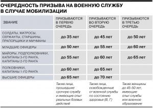 А женщины военнообязанные подлежат частичной мобилизации?