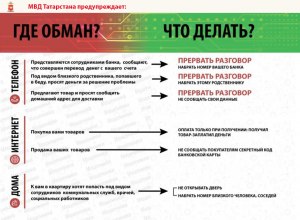 Что делать, если мошенники используют Ваш телефон для киберпреступлений?