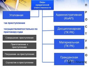 А что хуже уголовная ответственность или административная ответственность?