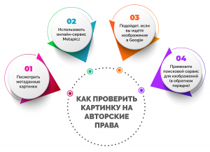 Как проверить рисунок или фото, на авторские права?