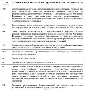 Код дохода 1530 в 2-НДФЛ - можно ли получать пособия?