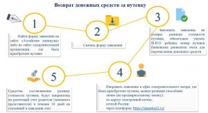 Можно ли получить денежную компенсацию за спам-звонки? Как?