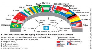 Является ли факт признания государства автоматическим включением его в ООН?