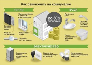 Как сэкономить на проекте частного дома?