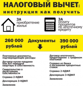 Кому дают налоговый вычет за покупку квартиры в новостройке?